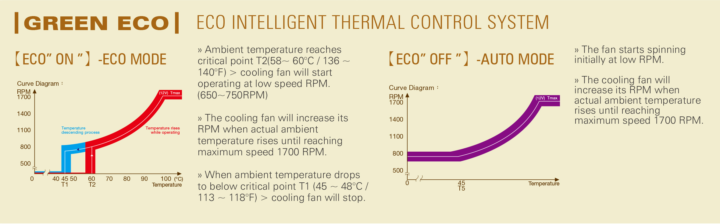 Super Flower Power Supplie